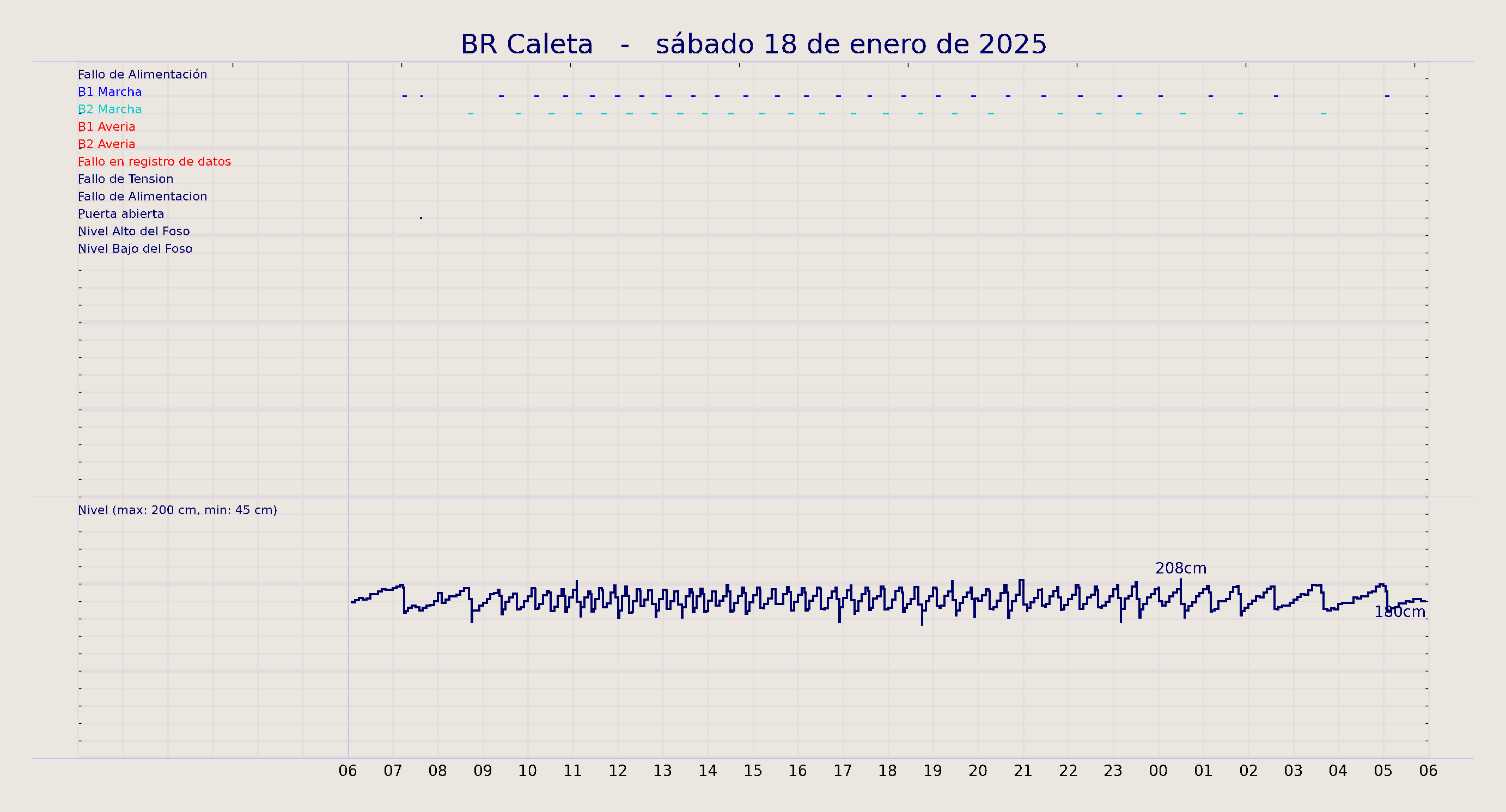 ../../imagenes/vid/2025/BR Caleta/2025-01-18 BR Caleta.png